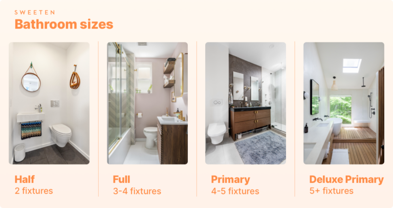 average cost for bathroom remodel in dfw